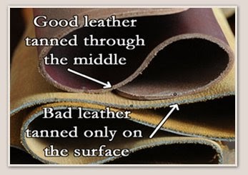 Close-up of two folded pieces of leather with arrows pointing to their cut edges. The text reads: Good leather tanned through the middle. Bad leather tanned only on the surface.